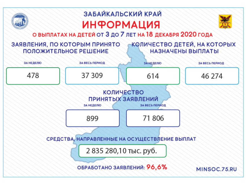 Информация о выплатах на детей от 3 до 7 лет по состоянию на 18 декабря 2020 года